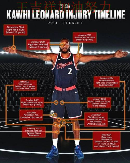 世乒赛赛季走势解析：伦纳德表现抢眼 也让外界重新评估球队实力