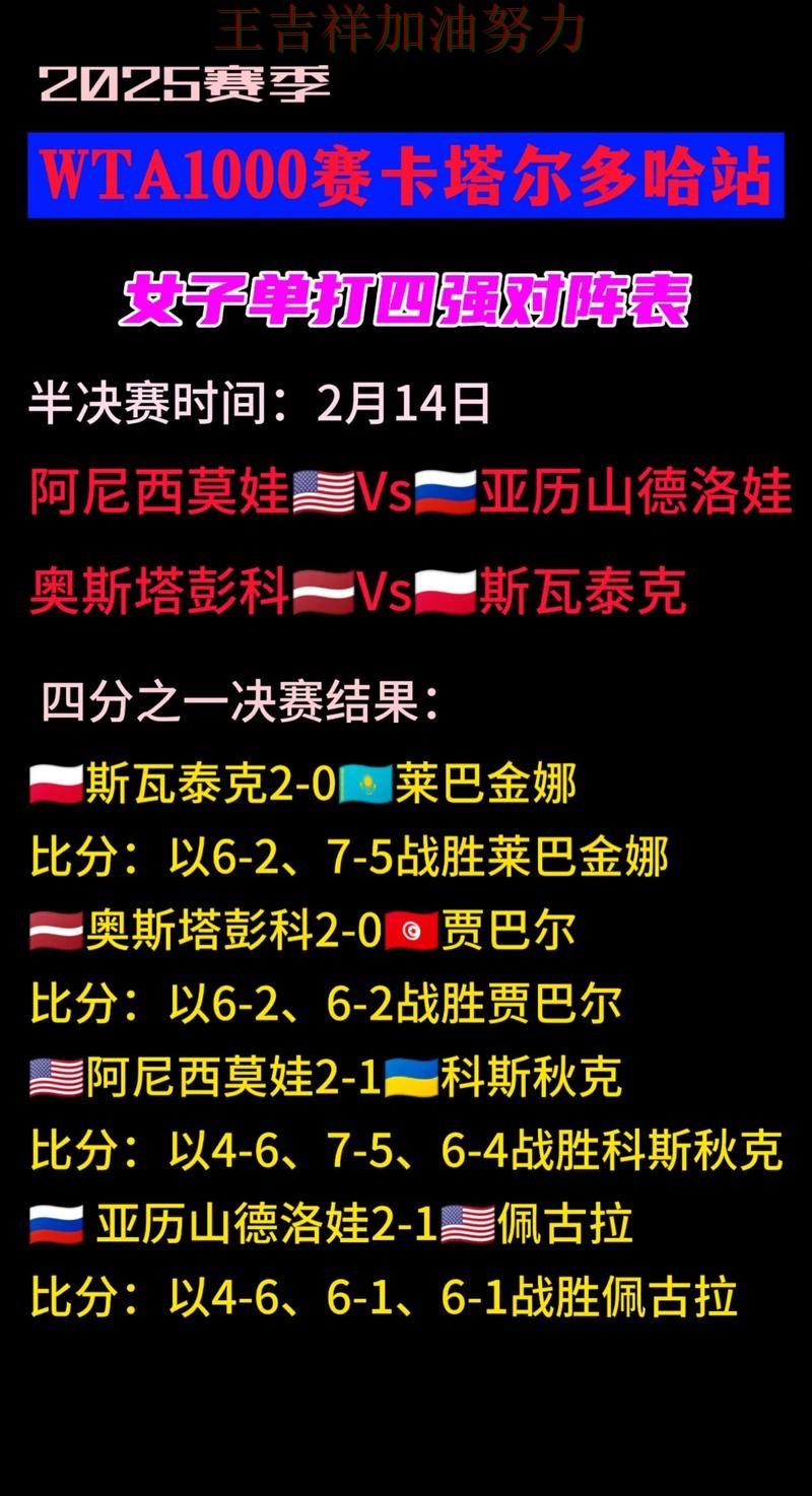 热火在WTA巡回赛中连续不败纪录继续扩大 让联赛格局更加复杂 热火在WTA巡回赛中连续不败纪录继续扩大 让联赛格局更加复杂