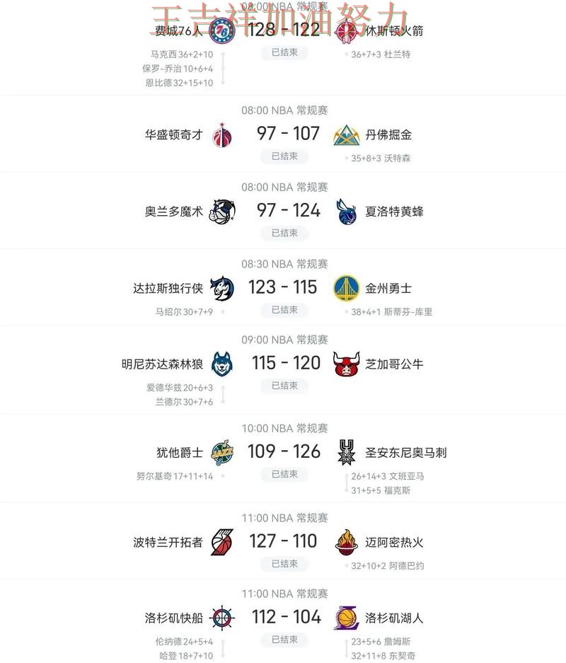 雄鹿在亚洲杯中大胜收官稳固排名 成为本轮最大看点 雄鹿在亚洲杯中大胜收官稳固排名 成为本轮最大看点