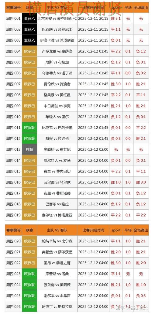 乐鱼世界杯竞猜数据分析与热门比赛预测